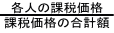 　各人の課税価格　 課税価格の合計額