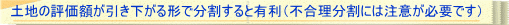 土地の評価額が引き下がる形で分割すると有利（不合理分割に注意が必要です）